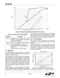 SI3016-BS Datasheet Page 16