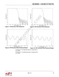 SI3019-F-KS Datasheet Page 15