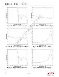 SI3019-F-KS Datasheet Page 16