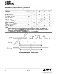 SI3050-D-FT Datasheet Page 10