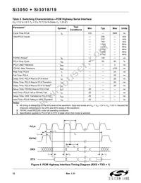 SI3050-E-FM Datasheet Page 12
