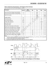 SI3050-E-FM Datasheet Page 13