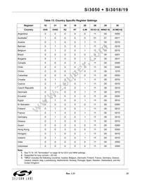 SI3050-E-FM Datasheet Page 21