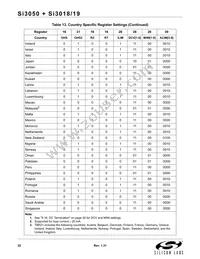 SI3050-E-FM Datasheet Page 22