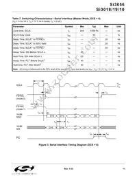 SI3056-KS Datasheet Page 11