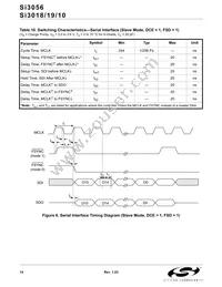 SI3056-KS Datasheet Page 14