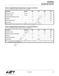 SI3056-KS Datasheet Page 15