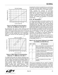 SI3069-A-FTR Datasheet Page 21