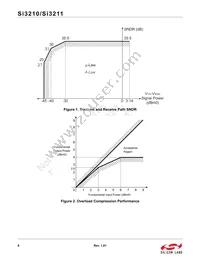 SI3210-GT Datasheet Page 6