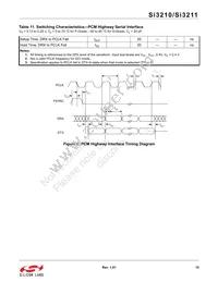 SI3210-GT Datasheet Page 15