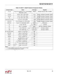 SI3210-GT Datasheet Page 23