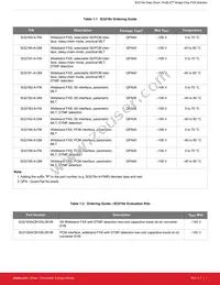 SI32183-A-GM Datasheet Page 2