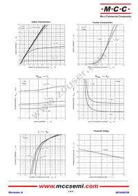 SI3400A-TP Datasheet Page 3