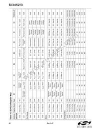 SI3452-B01-IM Datasheet Page 20