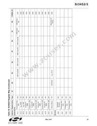 SI3452-B01-IM Datasheet Page 21