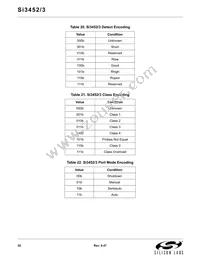 SI3452-B01-IM Datasheet Page 22