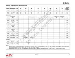 SI3452D-B02-GMR Datasheet Page 21