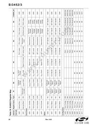 SI3453-B01-GM Datasheet Page 20