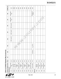 SI3453-B01-GM Datasheet Page 21