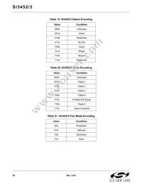 SI3453-B01-GM Datasheet Page 22