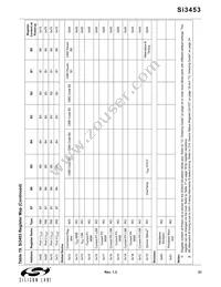 SI3453C-B02-GMR Datasheet Page 21