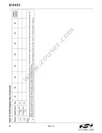 SI3453C-B02-GMR Datasheet Page 22