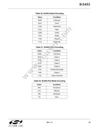 SI3453C-B02-GMR Datasheet Page 23