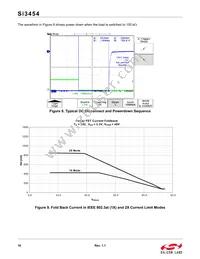 SI3454-B01-IMR Datasheet Page 16