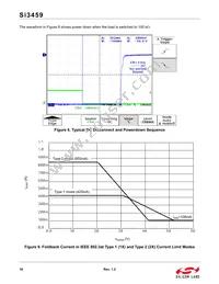 SI3459-B02-IMR Datasheet Page 16