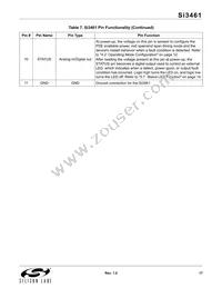 SI3461-E02-GM Datasheet Page 17