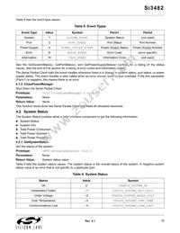 SI3482-A01-GM Datasheet Page 17