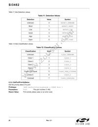 SI3482-A01-GM Datasheet Page 20