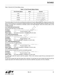 SI3482-A01-GM Datasheet Page 21