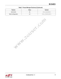 SI3483-A02-GM Datasheet Page 17