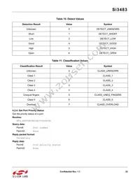 SI3483-A02-GM Datasheet Page 23