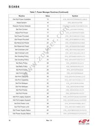 SI3484-A01-GMR Datasheet Page 16