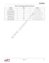 SI3484-A01-GMR Datasheet Page 17