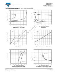 SI3867DV-T1-GE3 Datasheet Page 3