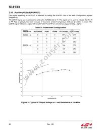 SI4113-D-ZT1 Datasheet Page 20
