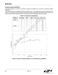 SI4133-BT Datasheet Page 20