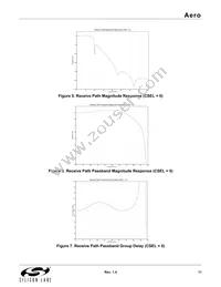 SI4133T-GM Datasheet Page 11