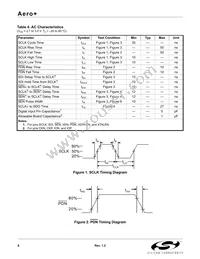 SI4134T-GM Datasheet Page 6