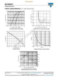 SI4190ADY-T1-GE3 Datasheet Page 4