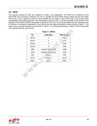 SI4362-C2A-GM Datasheet Page 19