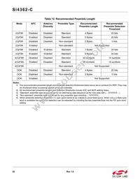 SI4362-C2A-GM Datasheet Page 22