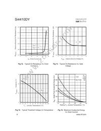 SI4410DY Datasheet Page 6