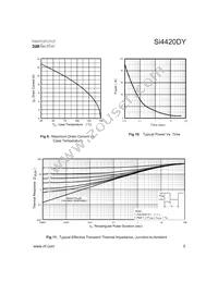 SI4420DYTR Datasheet Page 5