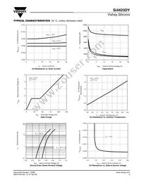SI4423DY-T1-GE3 Datasheet Page 3