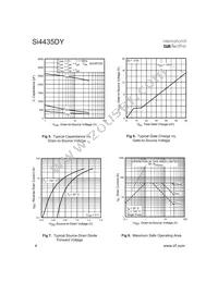 SI4435DY Datasheet Page 4