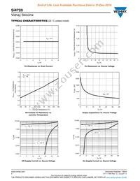 SI4720CY-T1-E3 Datasheet Page 4